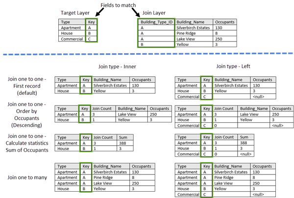 Example of inner and left joins